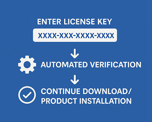 License verification process